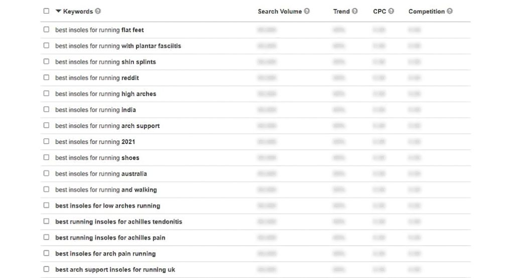 SpyFu and Semrush keyword index comparison chart