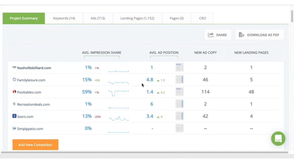 iSpionage competitor analysis dashboard interface screenshot
