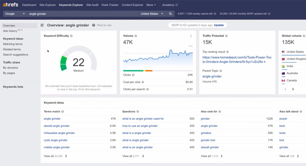 Ahrefs keyword research tool interface screenshot