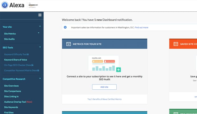 Blog traffic analytics dashboard overview