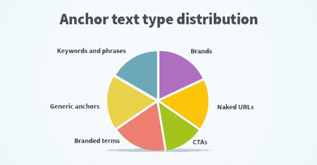 Person writing anchor text for guest post