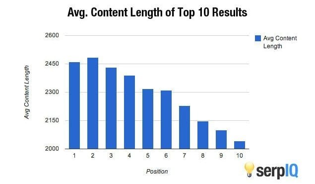 Matt Cutts discussing guest blogging statistics