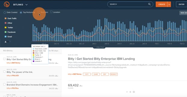 Guest post referral traffic tracking methods