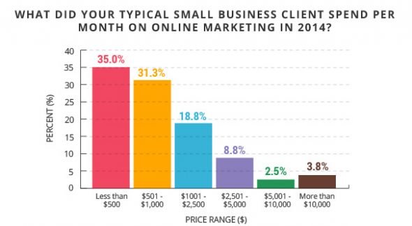 SEO budget calculation planning on paper