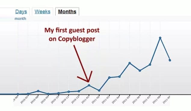 Guest blogger writing post for website