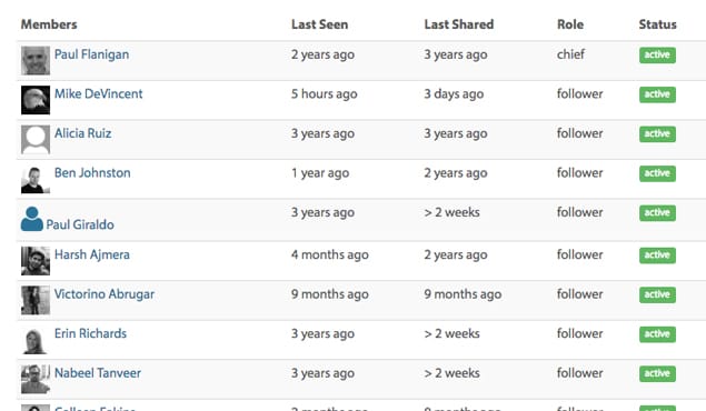Triberr dashboard showing blogger tribe connections