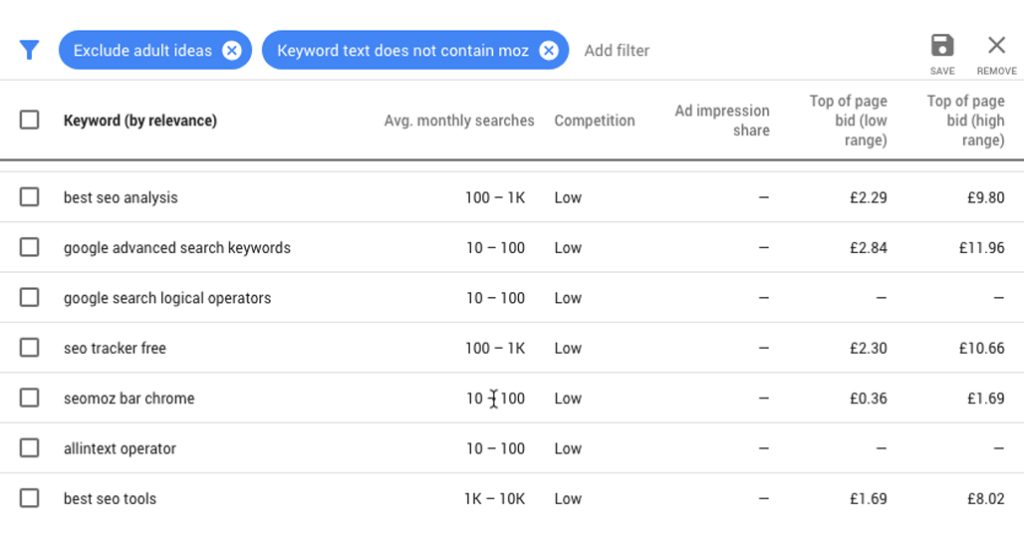Google Keyword Planner interface screenshot