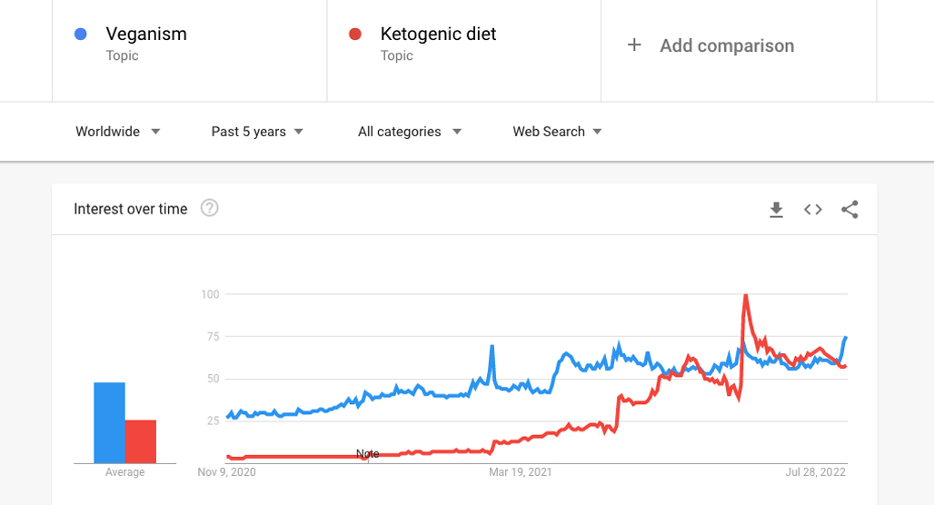 Google Search Console keyword data dashboard