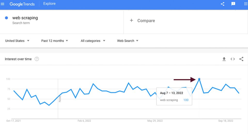 Google blocking web scraping attempts illustration