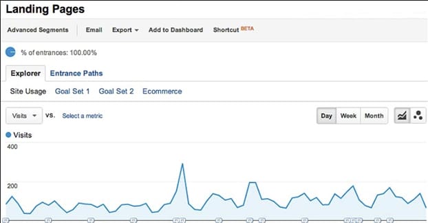 Referral traffic tracking methods from guest posts