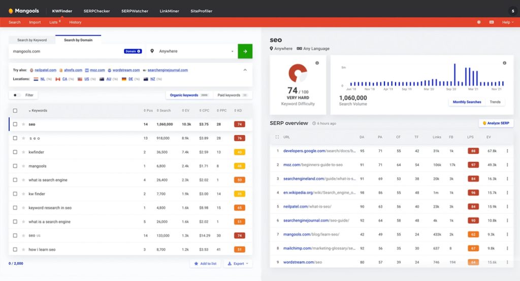Mangools KWFinder keyword research tool interface