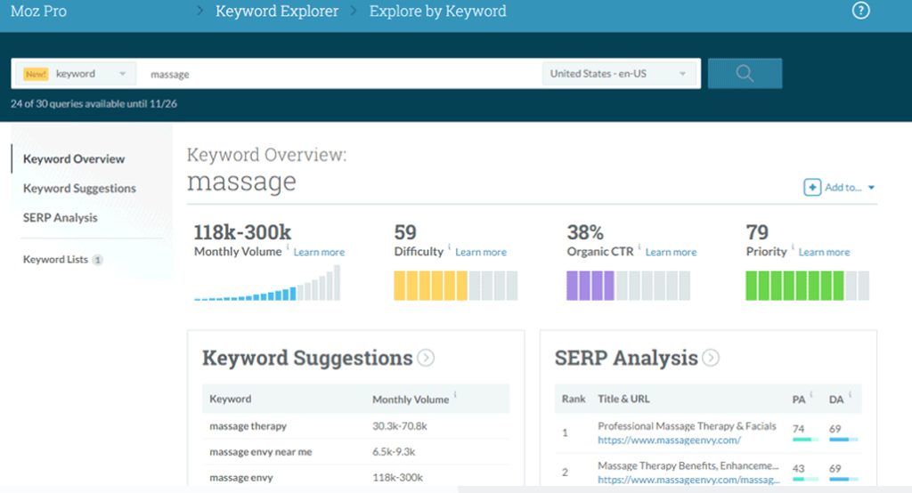 Moz Keyword Explorer interface and results