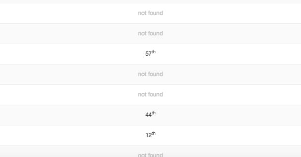 Google search results page not indexing content