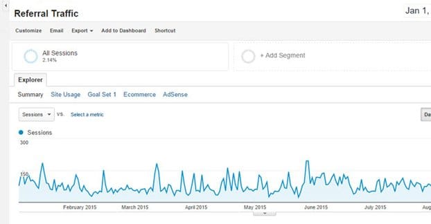 Graph showing guest post ranking improvement timeline
