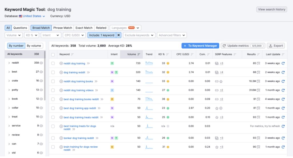 Semrush keyword research tool interface screenshot