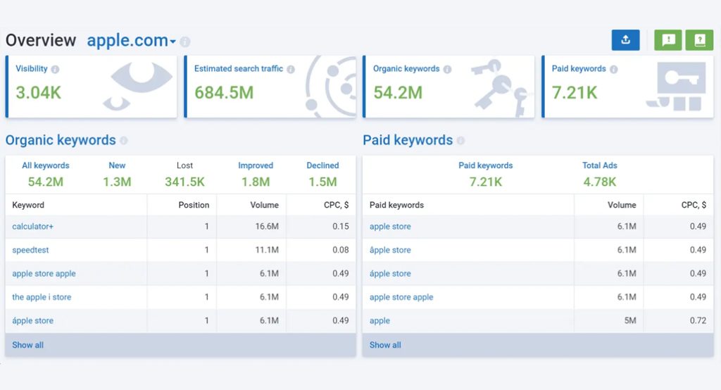 SerpStat keyword research tool interface screenshot