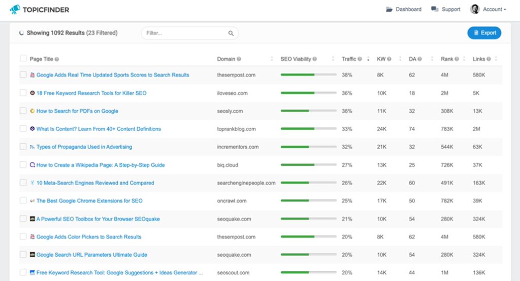 User-suggested keyword research tools list