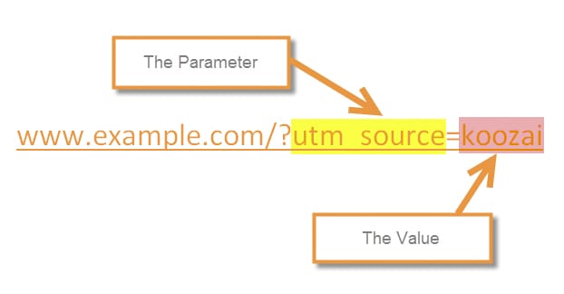 Referral traffic tracking from guest posts