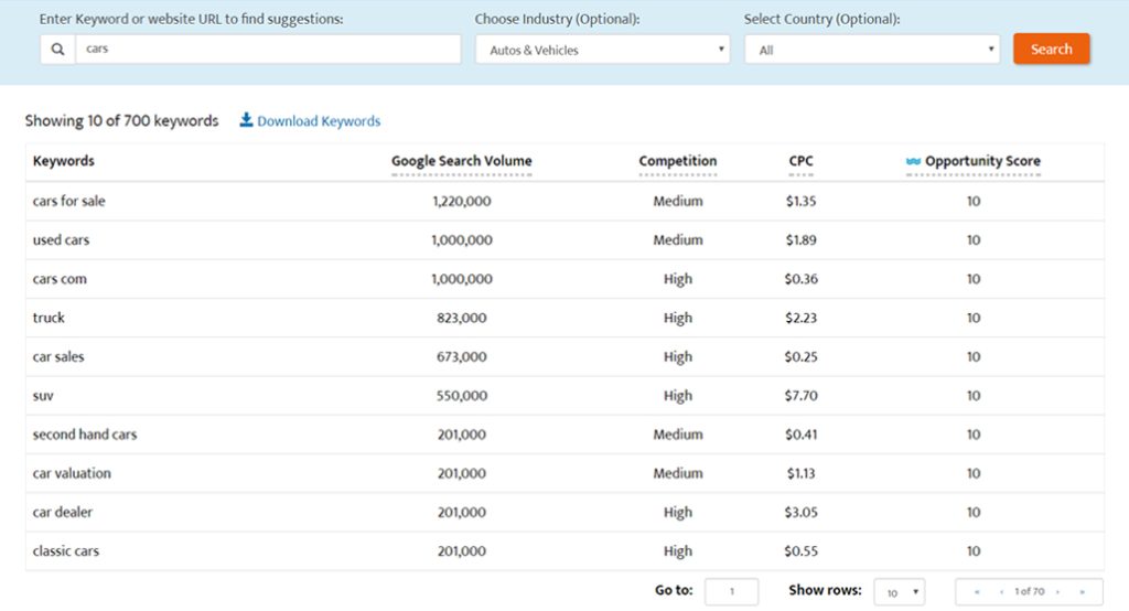 WordStream free keyword research tool interface