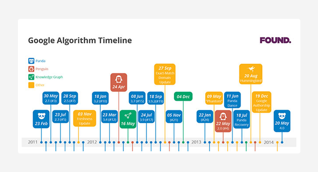 Unique content boosting search engine rankings