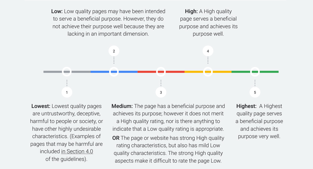 Search engine results page ranking factors diagram