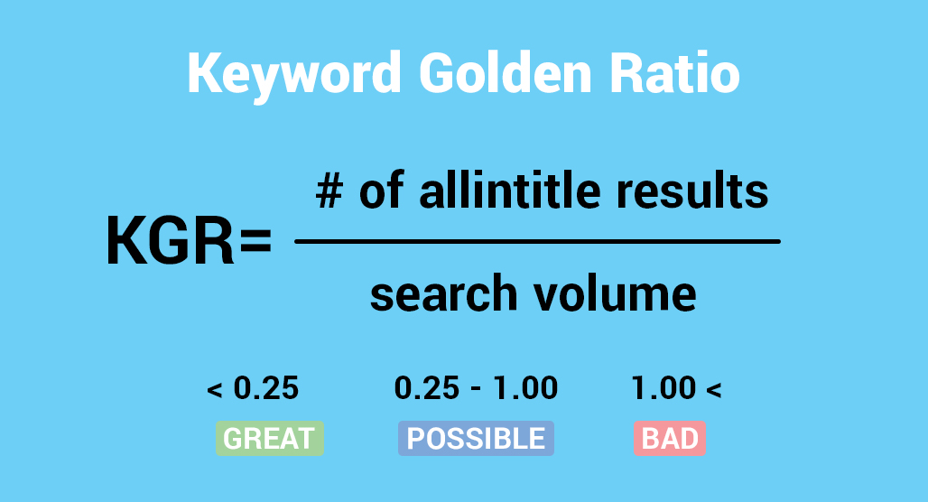 Golden ratio formula for keyword research