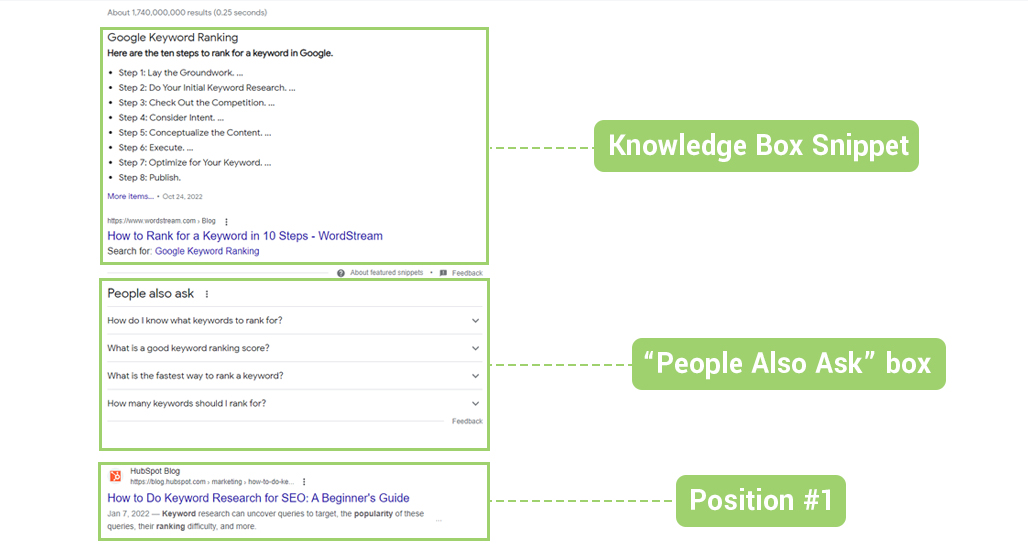 Google search results page with ads