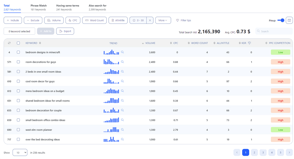 SEO keyword golden ratio validity analysis chart