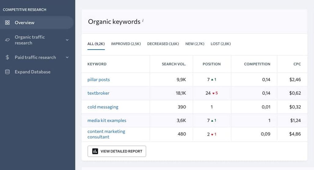 Magnifying glass over keyword research data