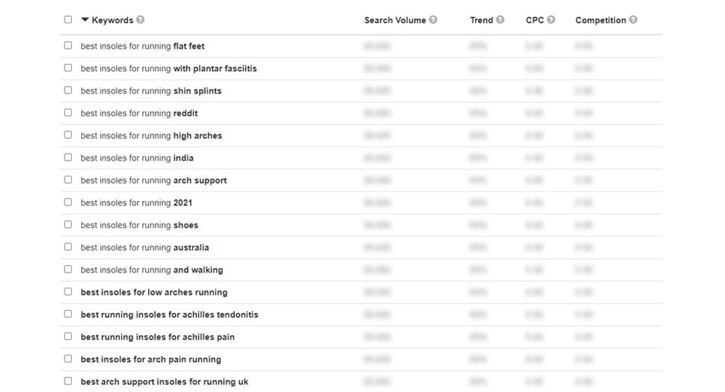 Golden ratio keyword research data visualization