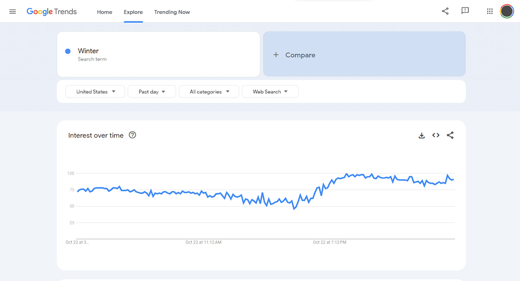 Google Trends graph showing seasonal search patterns