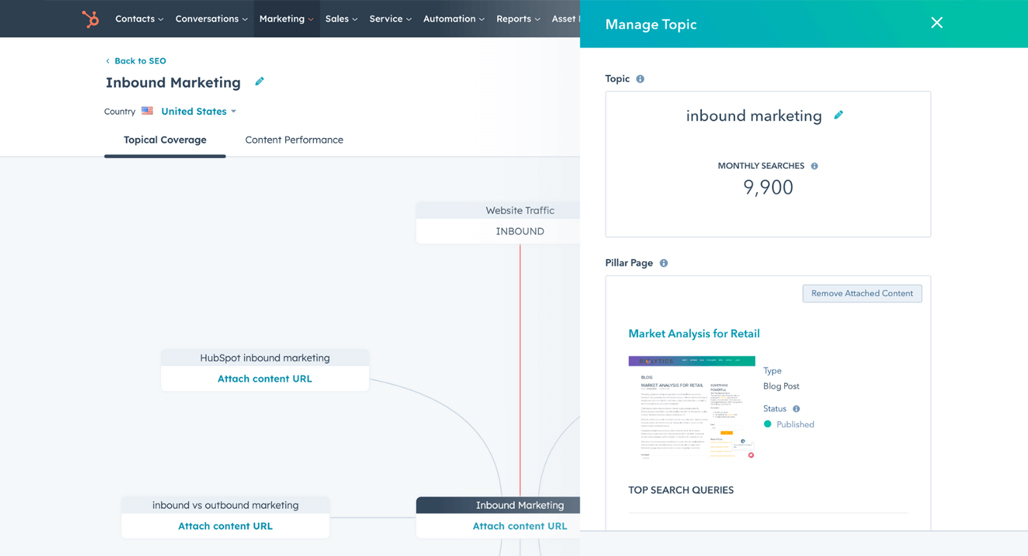 HubSpot SEO software keyword research dashboard