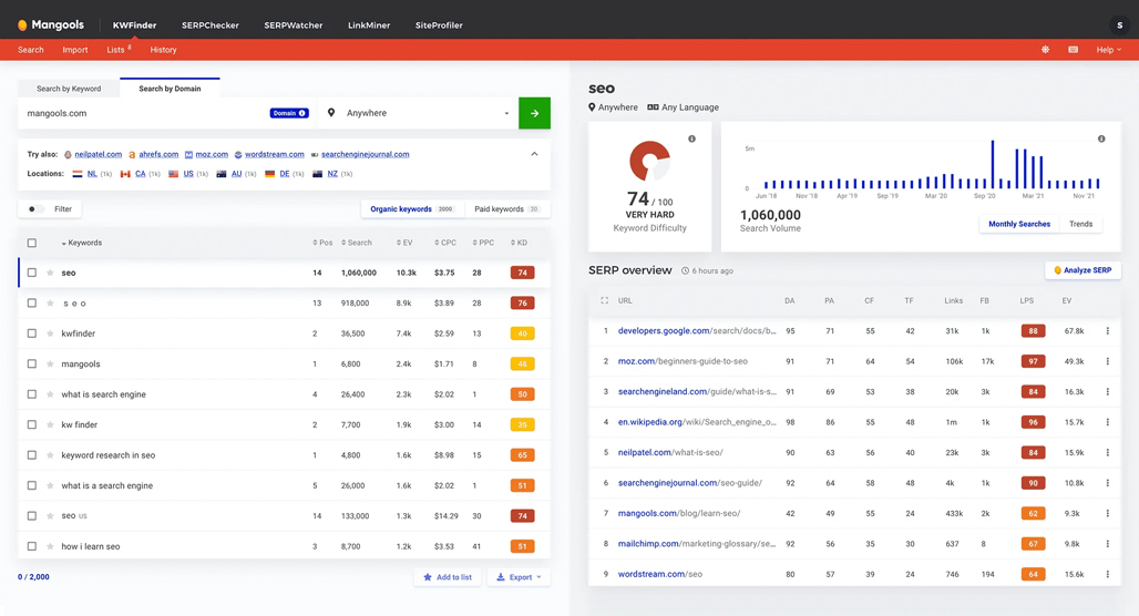 Mangools KWFinder keyword research dashboard interface