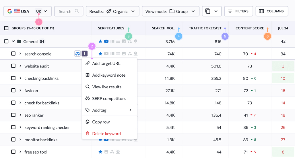 SERanking keyword research tool dashboard interface
