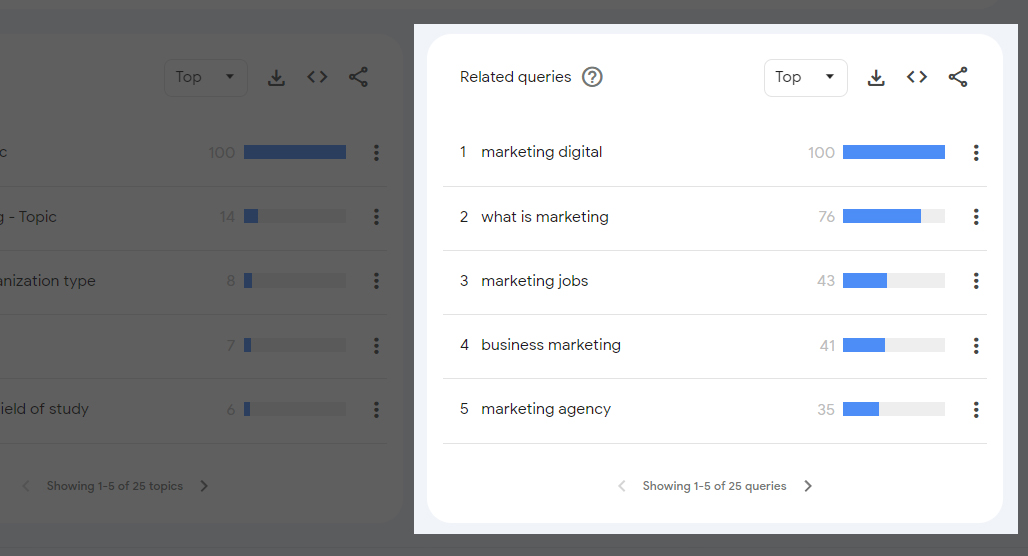 Google Trends keyword research comparison chart
