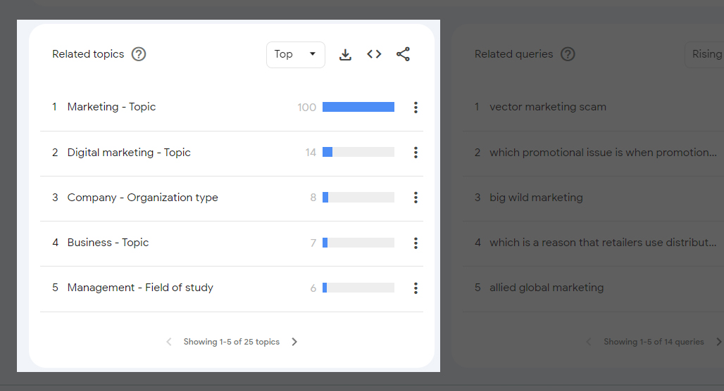 Google Trends keyword search results interface