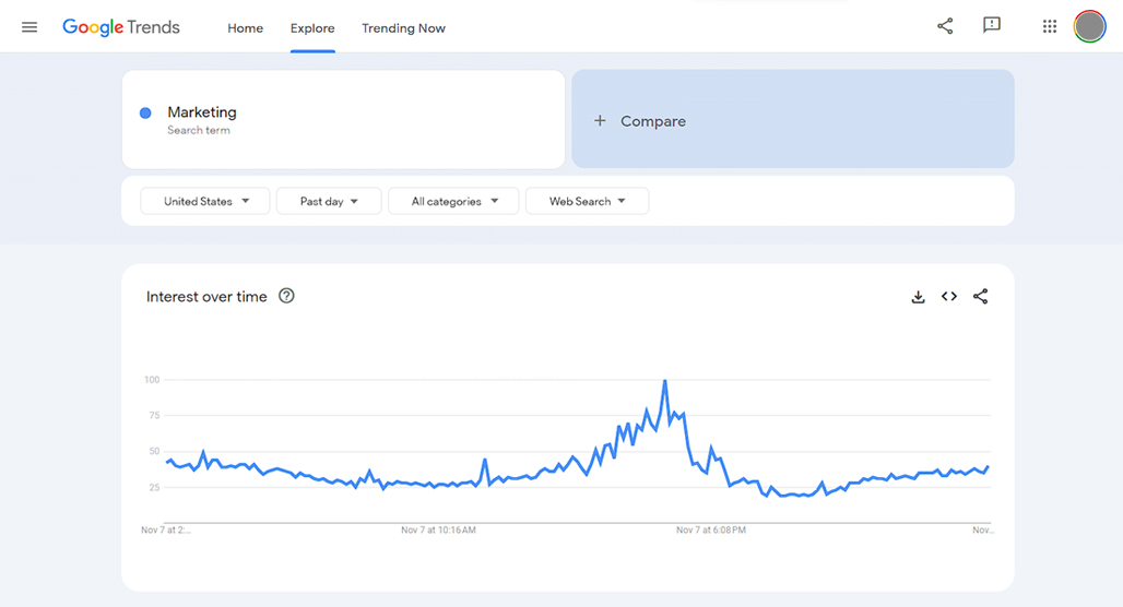 Google Trends keyword comparison chart interface