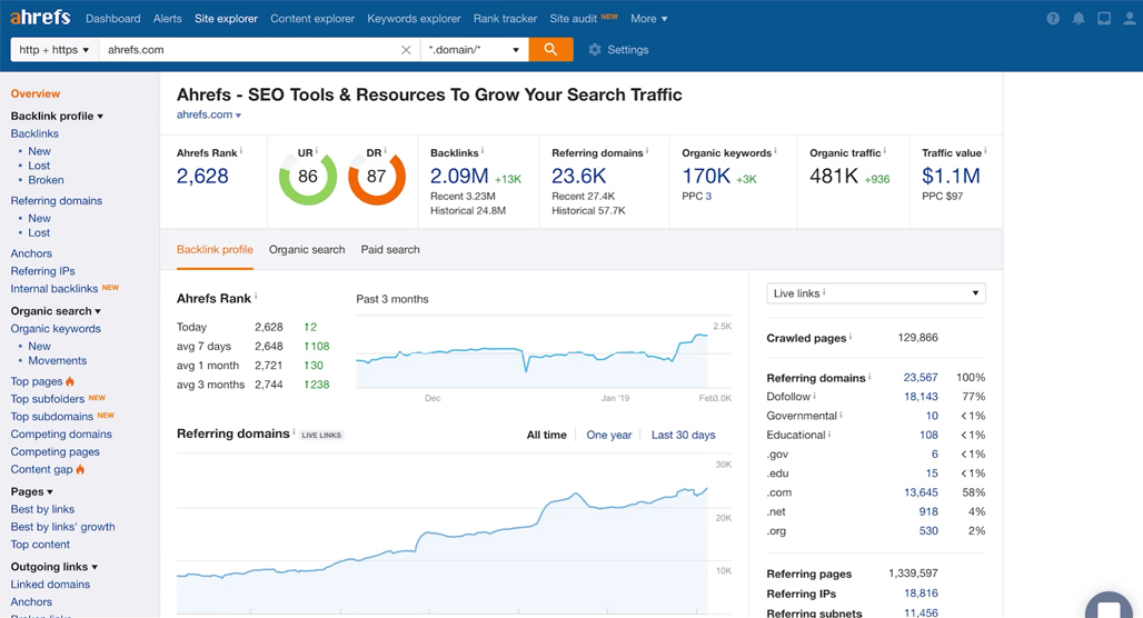 Ahrefs web-based SEO tool interface screenshot