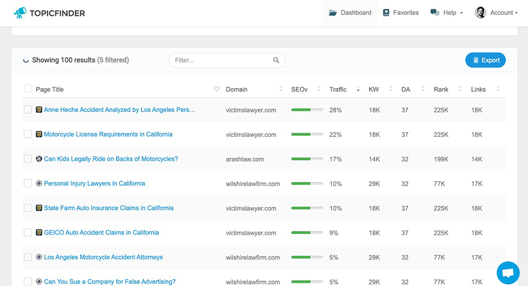 Topicfinder web-based keyword research interface