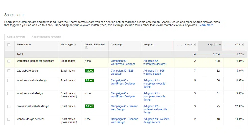 Keyword match types comparison chart diagram