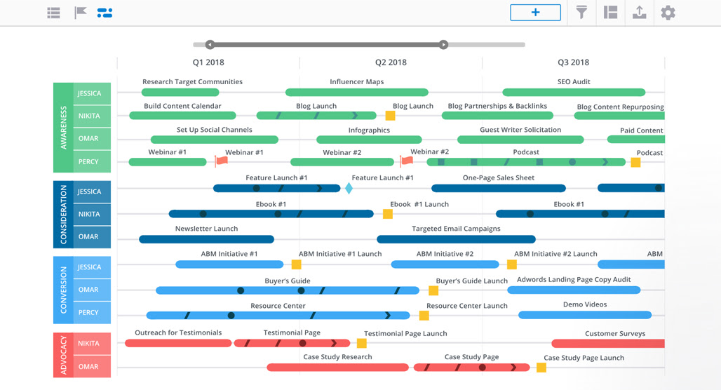 Content roadmap planning timeline on paper