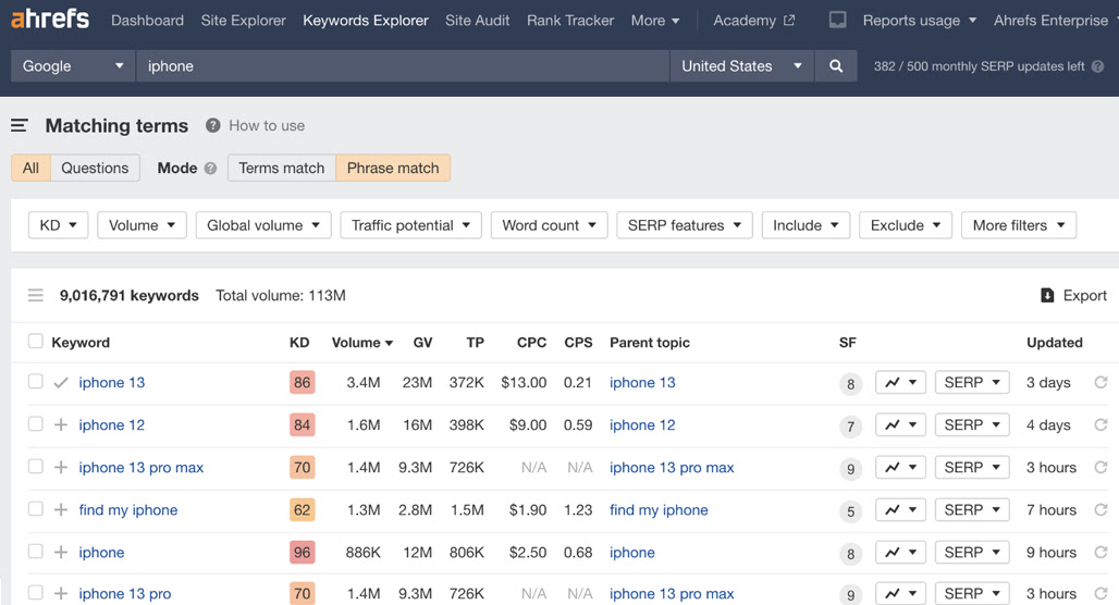 Keyword research tools interface screenshot
