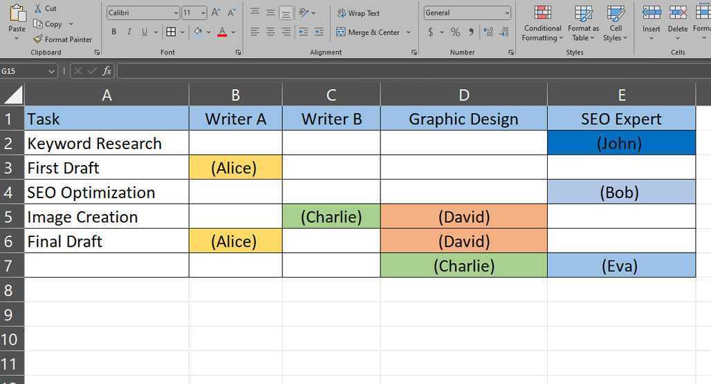 Team members collaborating on content assignments