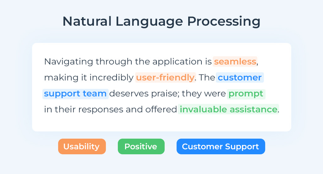 Diagram showing NLP text processing steps