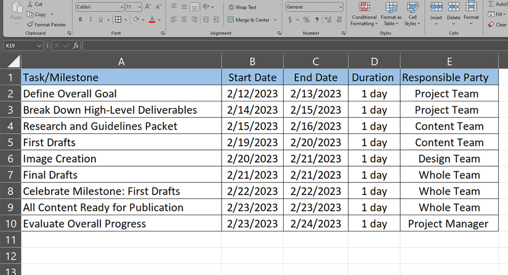 Milestone timeline chart for content planning