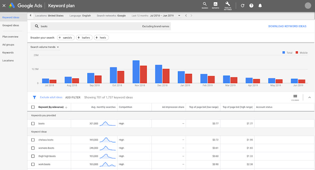 Keyword research tools interface screenshot