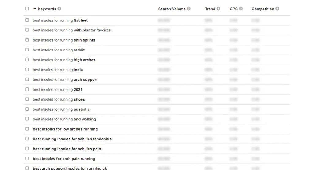 Multiple keywords shown in search results