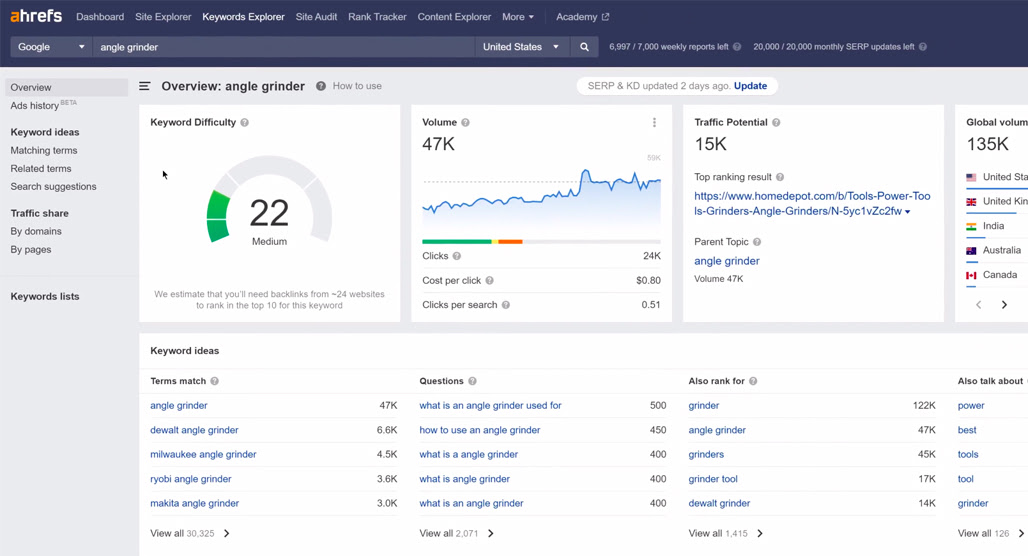 Ahrefs and Mangools interface design comparison