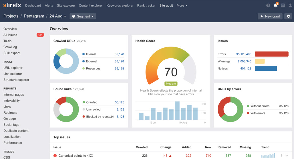 Ahrefs SEO tool dashboard interface screenshot