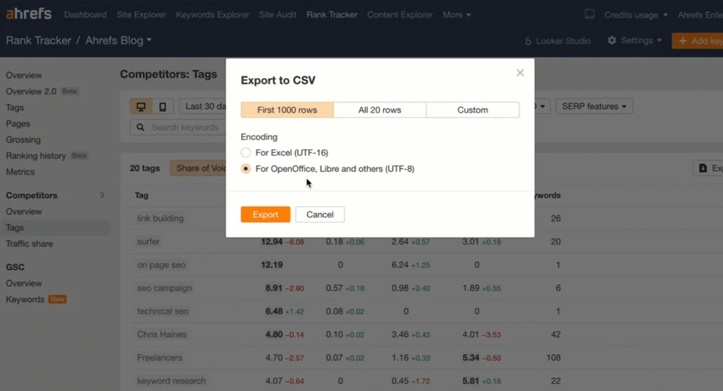 Ahrefs and Mangools secondary data sources comparison